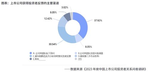 2024年上市公司投資者關系管理研究報告 價值溝通與戰(zhàn)略協(xié)同